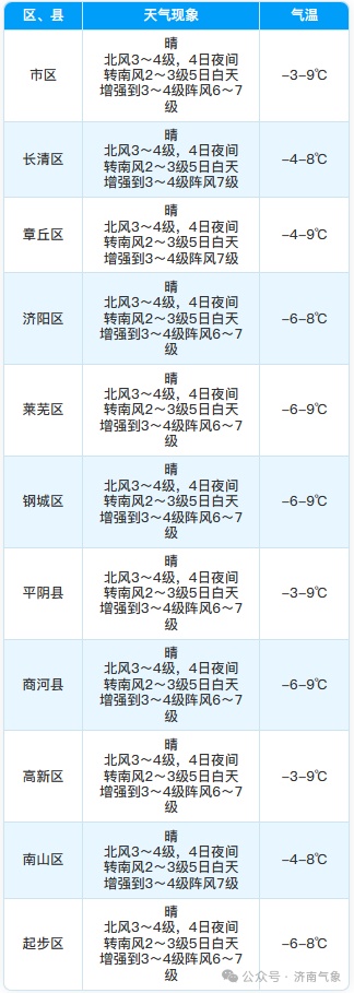 大城市降温日历出炉(全国各地降温城市2020)