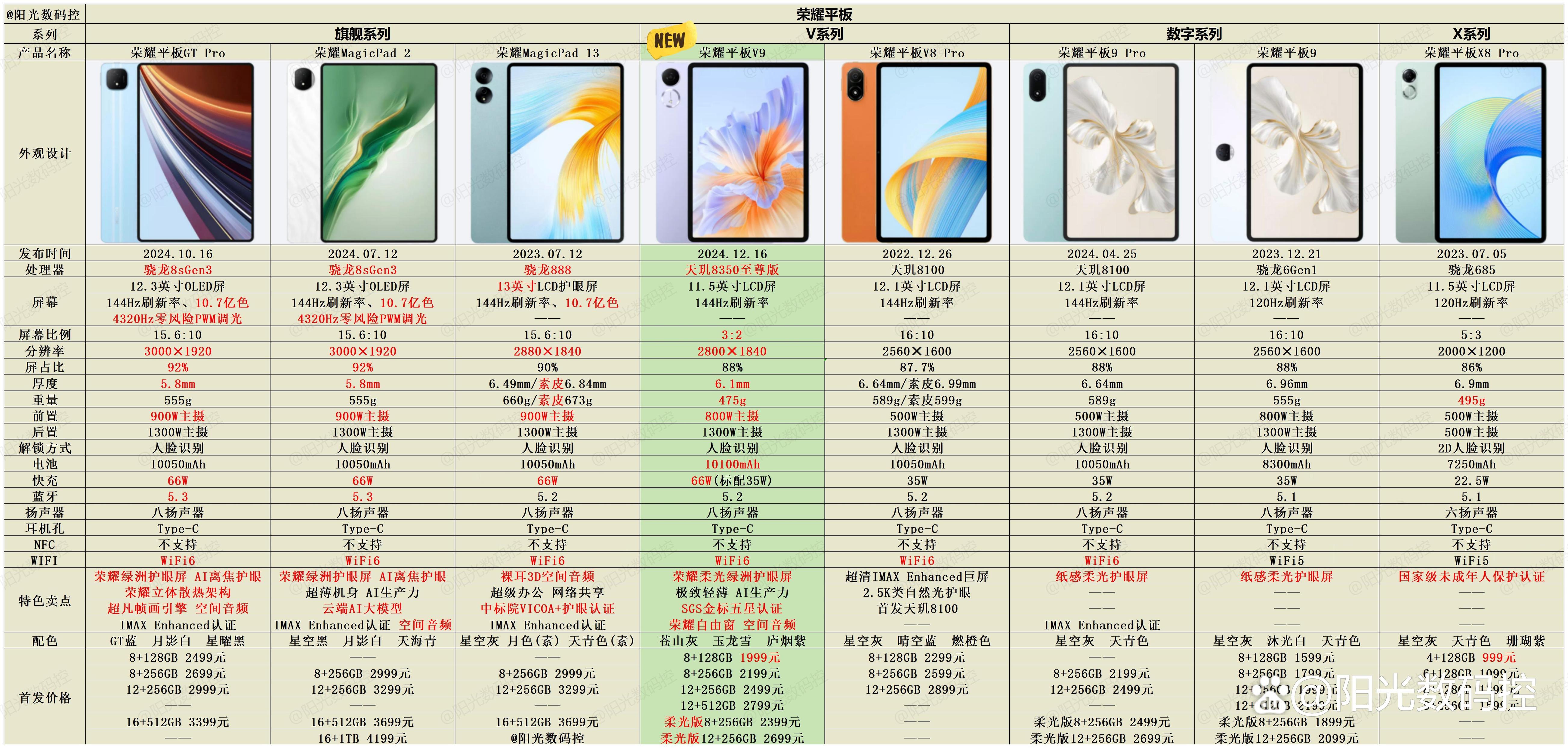 ipad9参数(2021款ipad9参数)