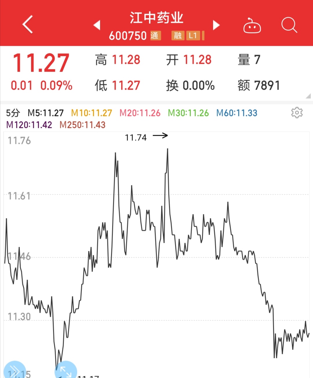 江中药业股吧(江中药业股票吧)