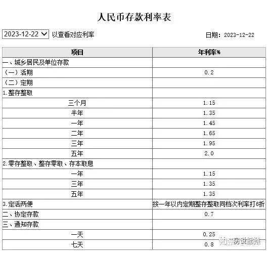 秦皇岛银行存款利率表2022(秦皇岛银行定期存款利率2020最新)