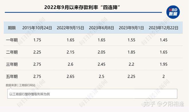 2022年国债利率(2022年国债利率是多少?) 2022年国债利率(2022年国债利率是多少?)