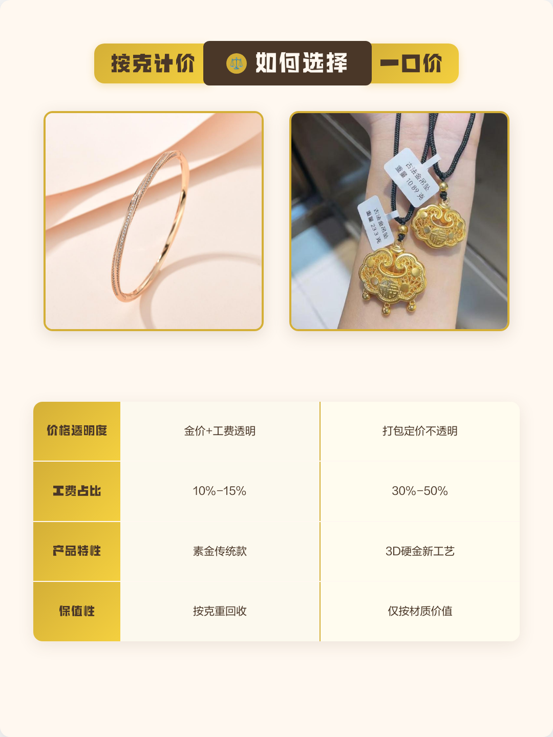 黄金按克买还是一口价买划算(黄金是买按克还是一口价的划算) 黄金按克买还是一口价买划算(黄金是买按克还是一口价的划算)