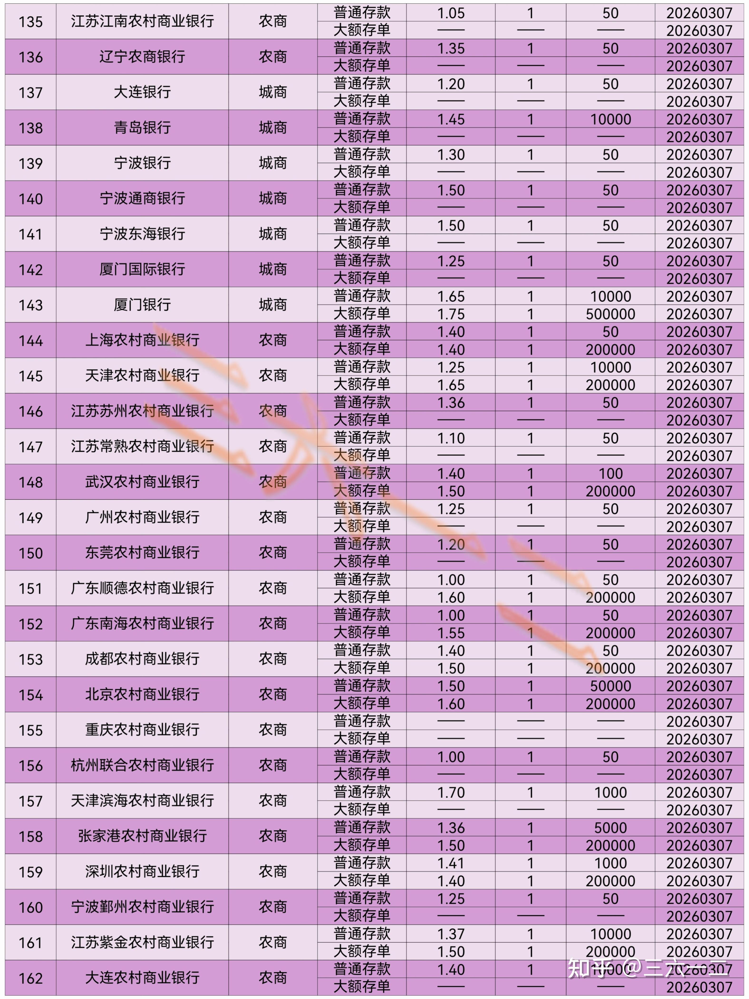 农村信用社利率表2022最新利率(农村信用社银行利息2021最新利率) 农村信用社利率表2022最新利率(农村信用社银行利息2021最新利率)