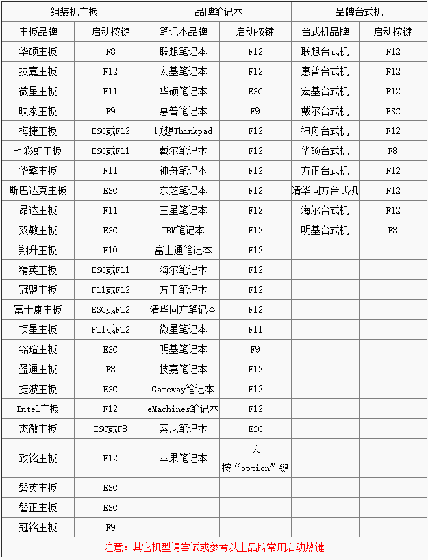 电脑u盘启动按哪个键(索尼笔记本电脑u盘启动按哪个键) 电脑u盘启动按哪个键(索尼笔记本电脑u盘启动按哪个键)