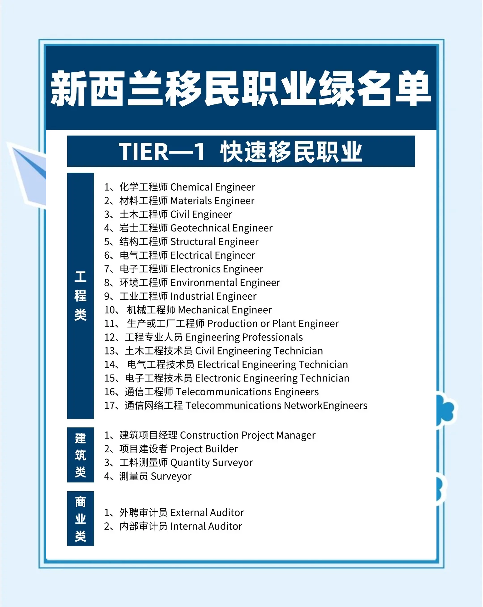 新西兰中文网(新西兰中文网的兼职网站)