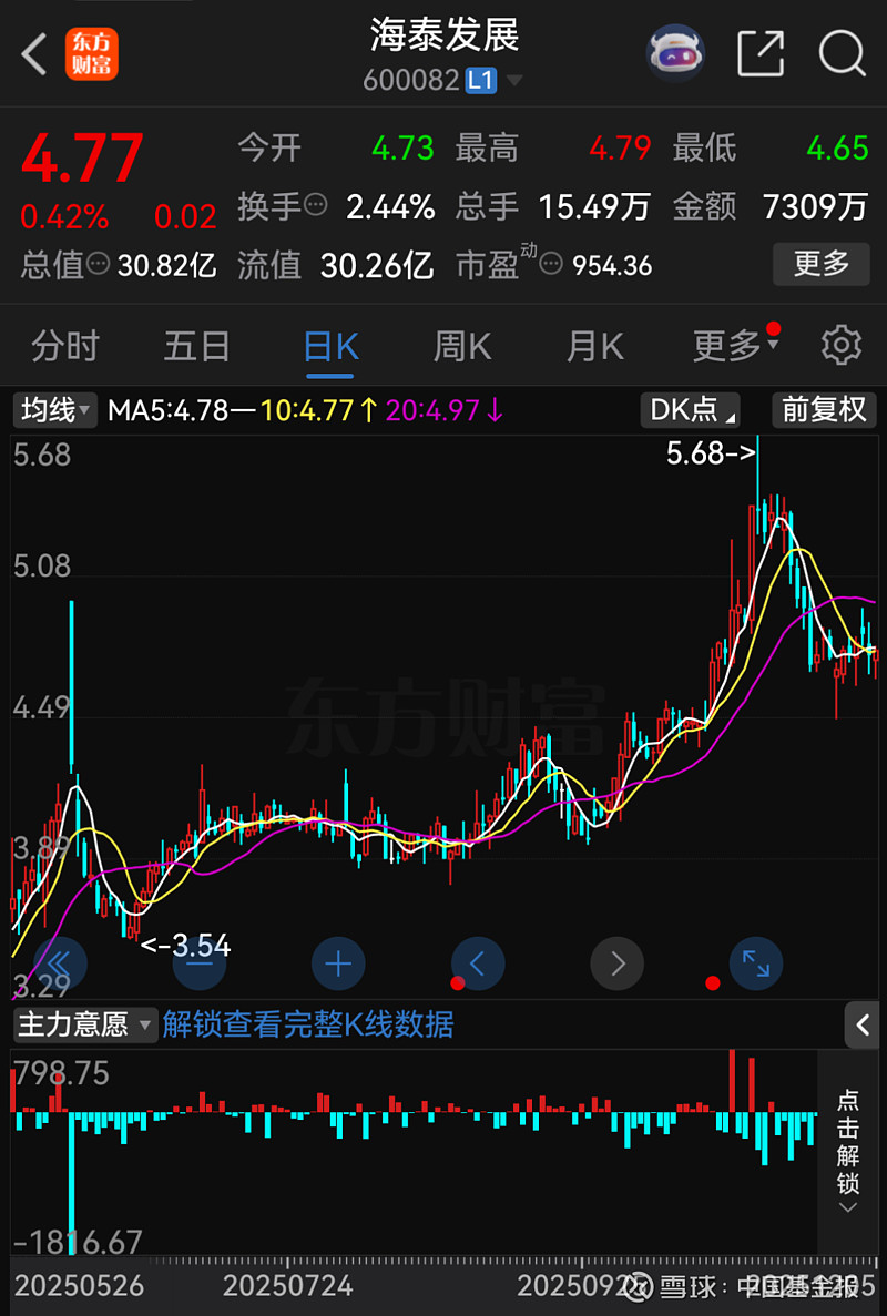 600082海泰发展股吧(海泰发展600082股吧) 600082海泰发展股吧(海泰发展600082股吧)