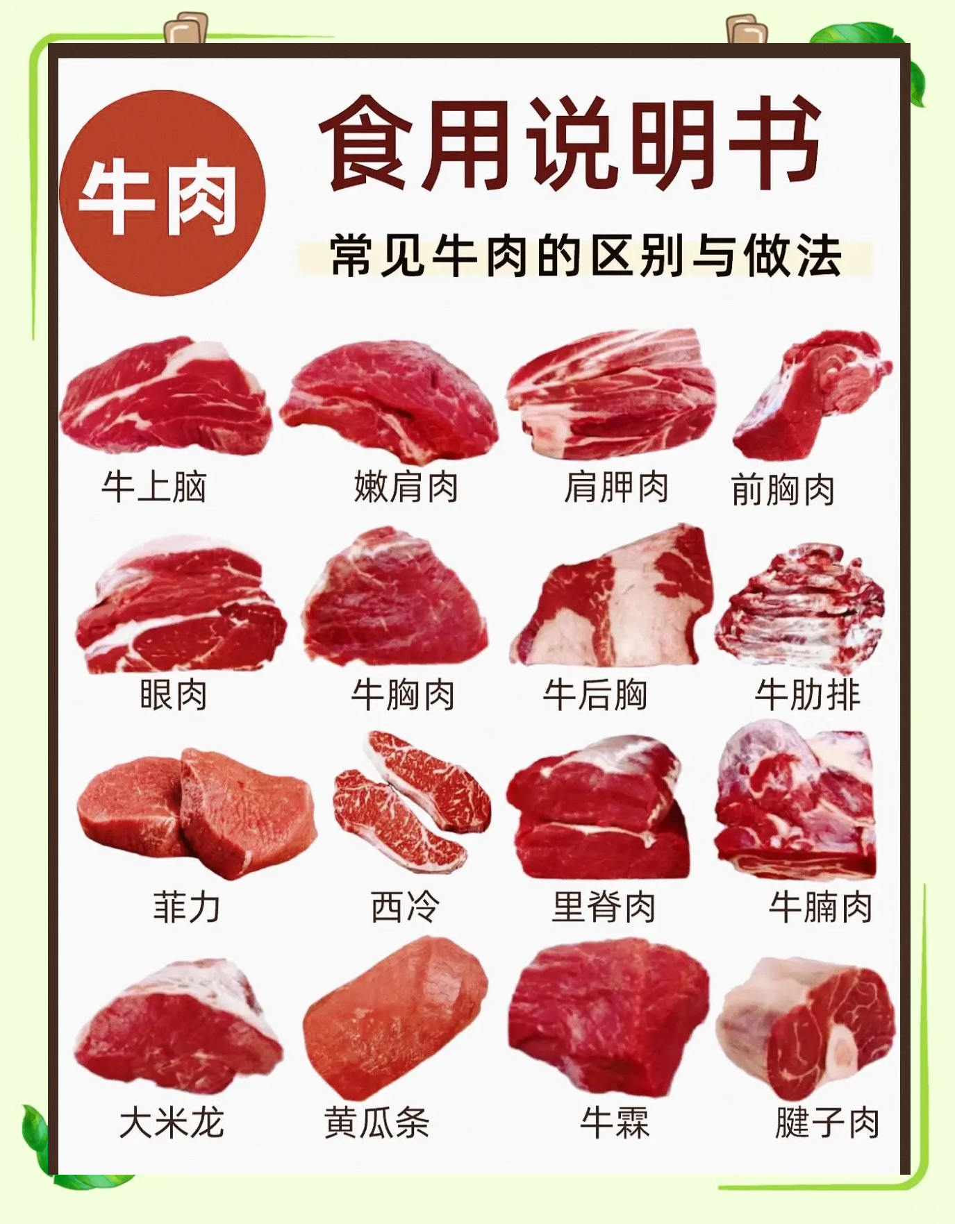 牛身上好吃的部位排序(牛身上哪个部位最好吃价格最高)