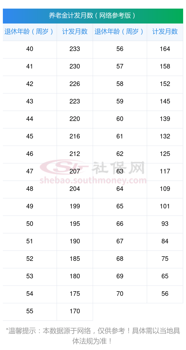退休后养老金怎么计算(退休时缴费年限不够怎么办) 退休后养老金怎么计算(退休时缴费年限不够怎么办)