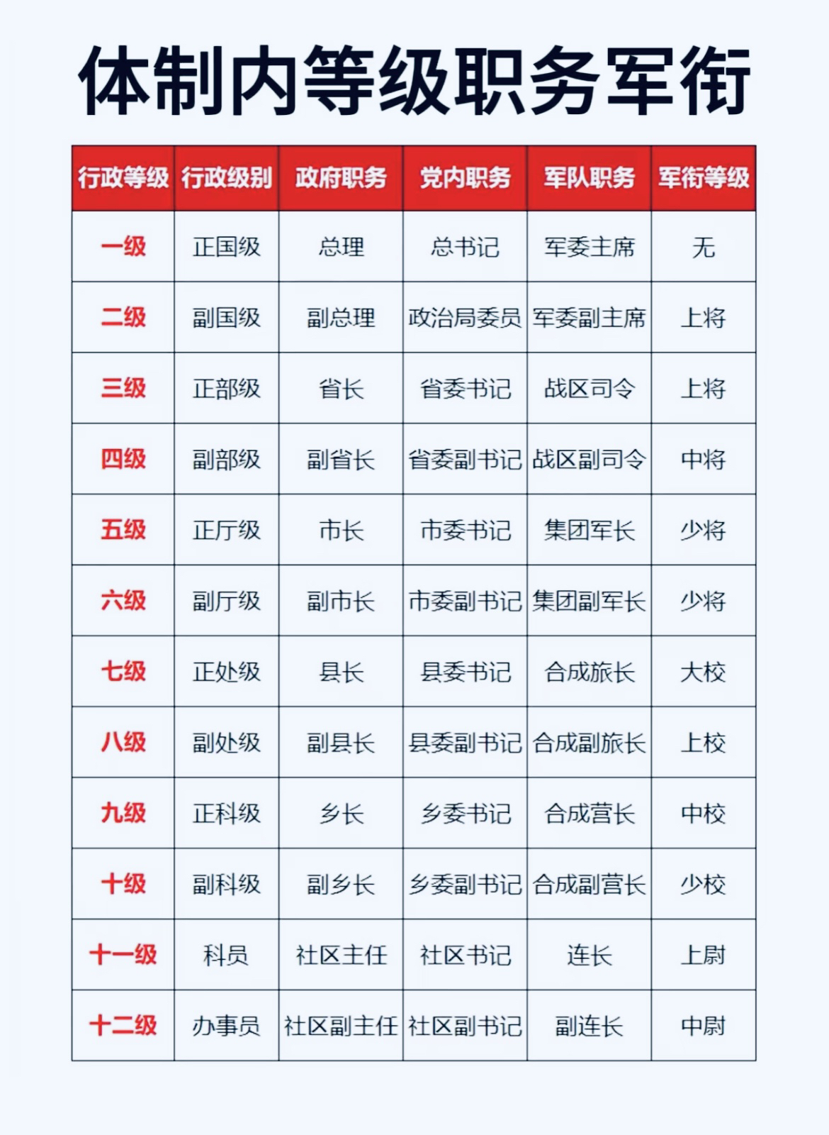 行政级别怎么划分(中国的行政级别怎么划分)