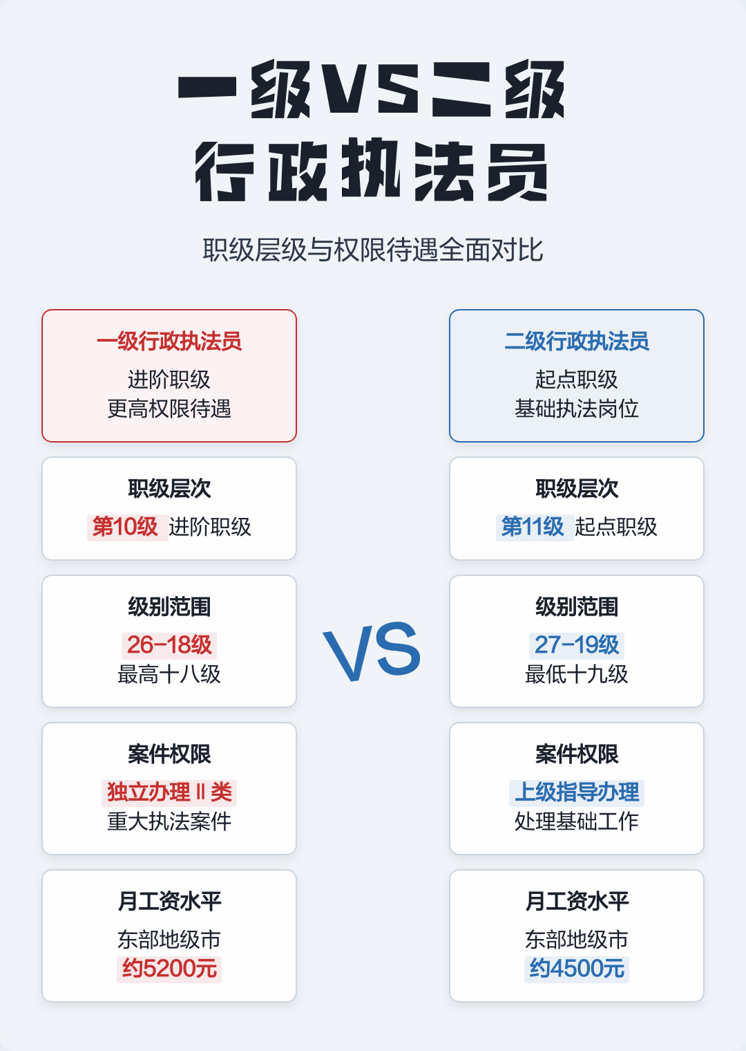 行政级别怎么划分(中国的行政级别怎么划分) 行政级别怎么划分(中国的行政级别怎么划分)