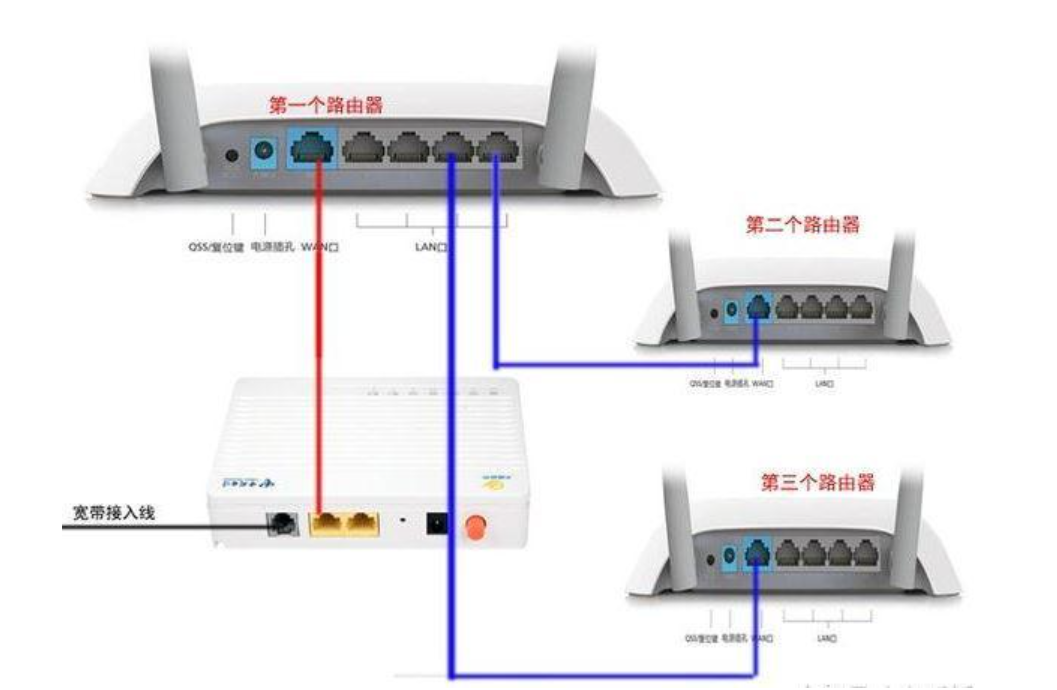 主路由器和副路由器怎么设置(主路由器和副路由器无线怎么设置)