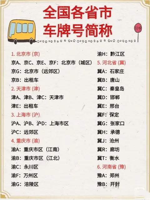 36个省车牌名称和字母(36个省车牌名称和字母和拼音) 36个省车牌名称和字母(36个省车牌名称和字母和拼音)