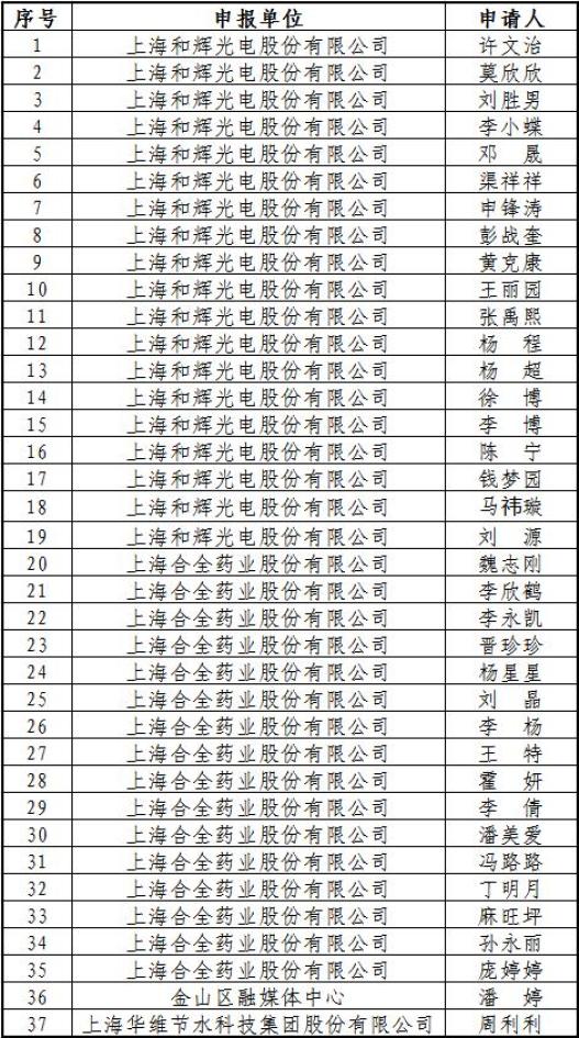 金山人才网(金山人才网招聘信息_金山全职招聘)
