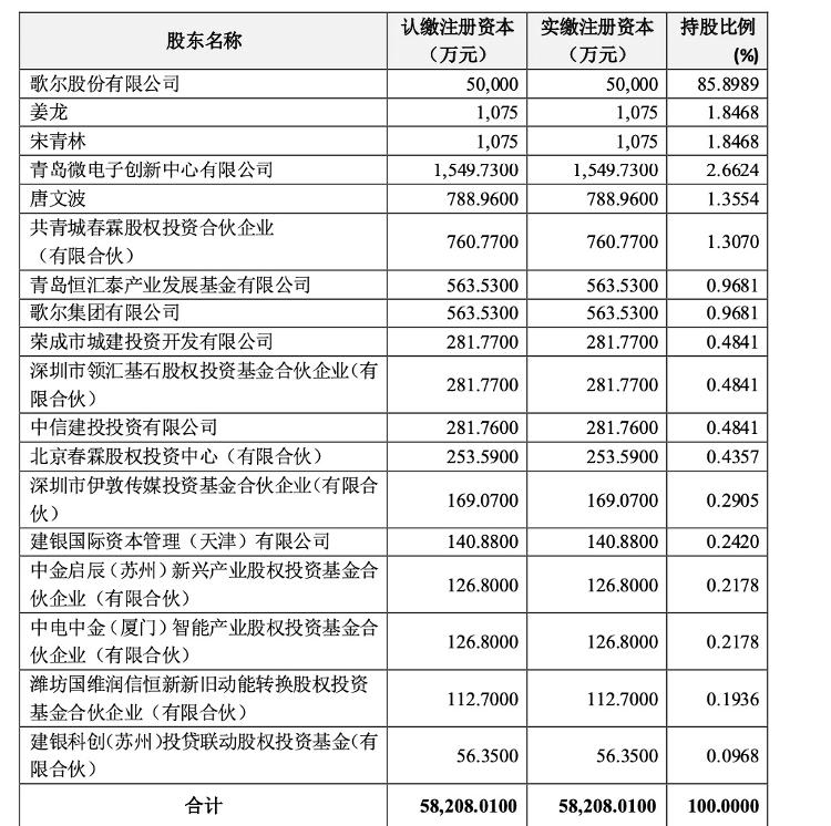 山东歌尔股份有限公司简介(山东歌尔股份有限公司是做什么的)