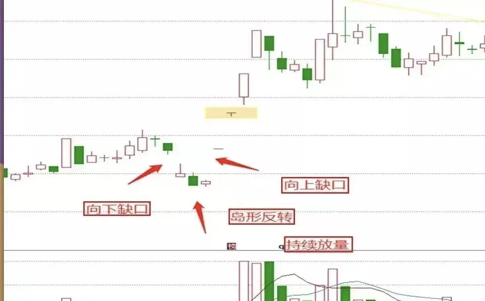 岛形反转k线图形(岛形反转的7大要点) 岛形反转k线图形(岛形反转的7大要点)