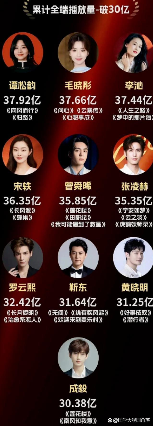 我们的新时代演员表(我们的新时代演员表有窦骁吗)