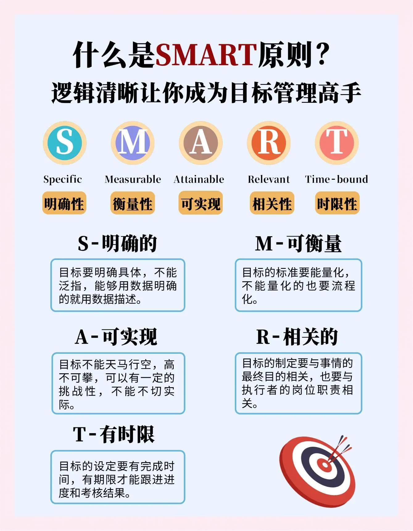 大学生smart原则个人计划例子的简单介绍