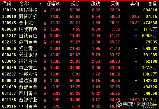 600393股吧(600393 股吧) 600393股吧(600393 股吧)