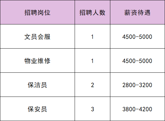 北京人力资源招聘网最新招聘(北京 人力资源 招聘网 招聘) 北京人力资源招聘网最新招聘(北京 人力资源 招聘网 招聘)