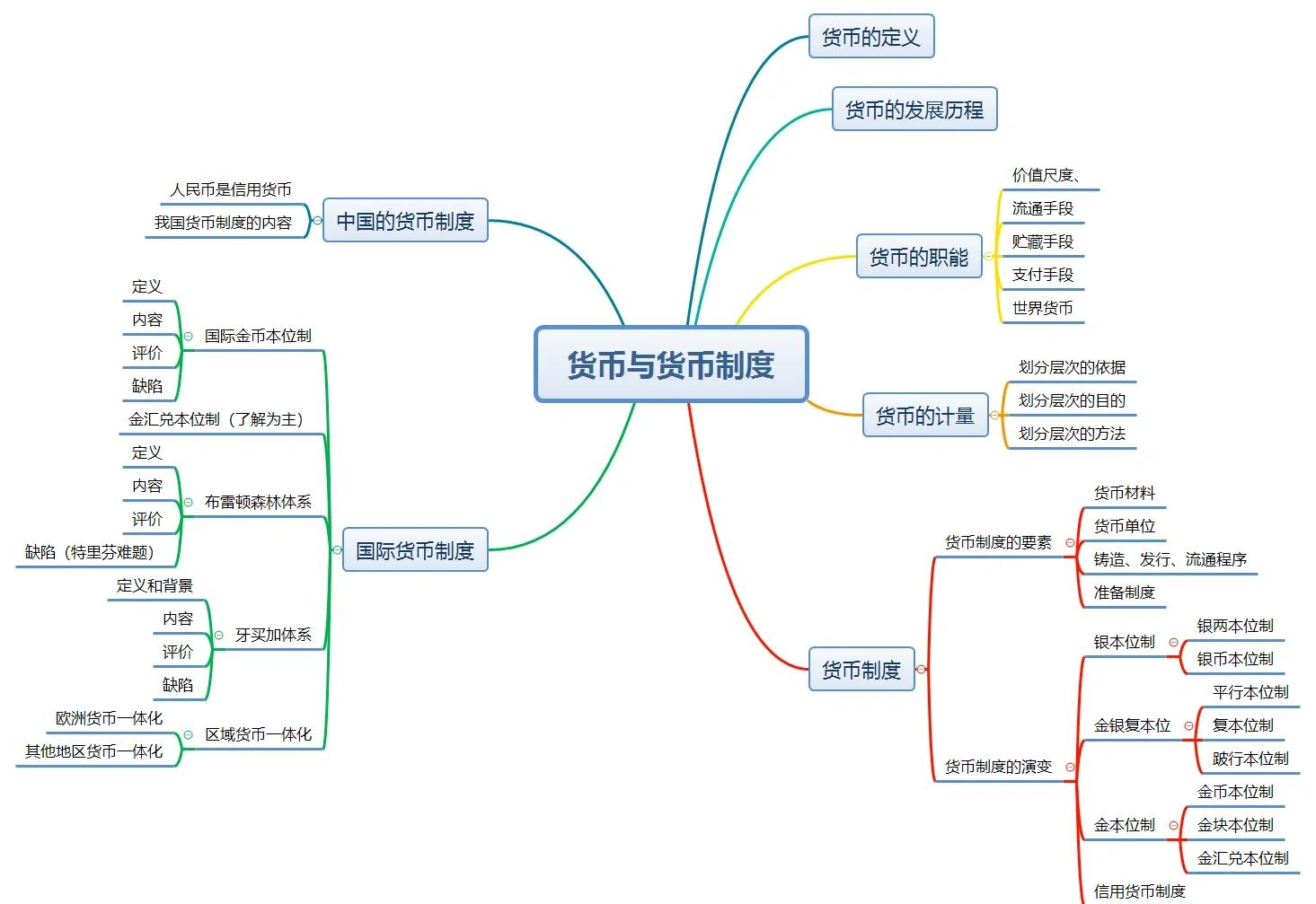 中华金融学习网(中金华融是干什么的)