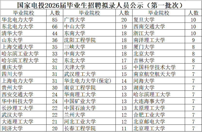 清华大学招聘(清华大学招聘会2025) 清华大学招聘(清华大学招聘会2025)