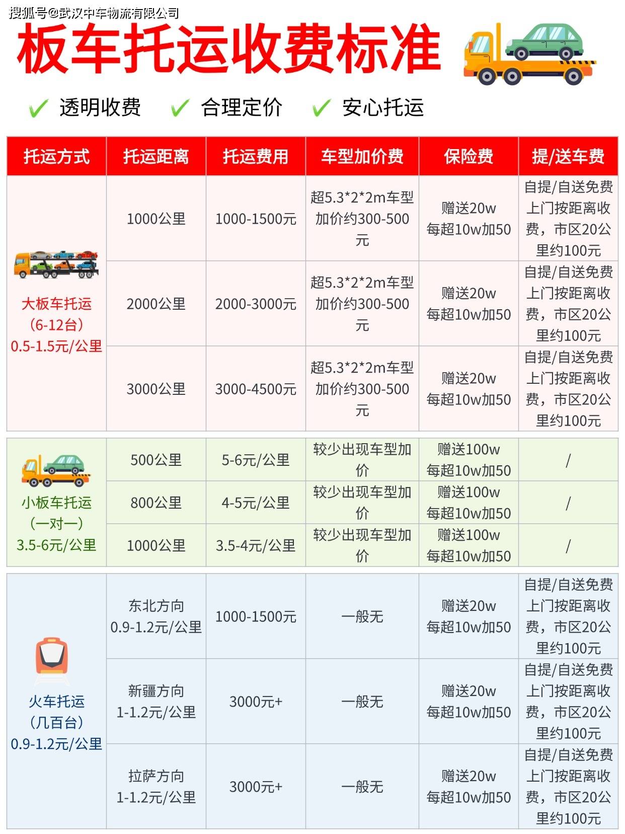 汽车托运价格表(汽车托运价格表4000公里) 汽车托运价格表(汽车托运价格表4000公里)