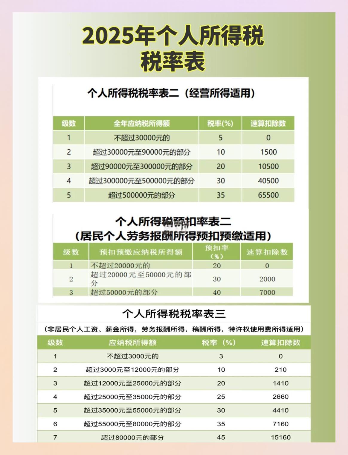 环境保护税税目税额表(环境保护税税目税额表2021) 环境保护税税目税额表(环境保护税税目税额表2021)