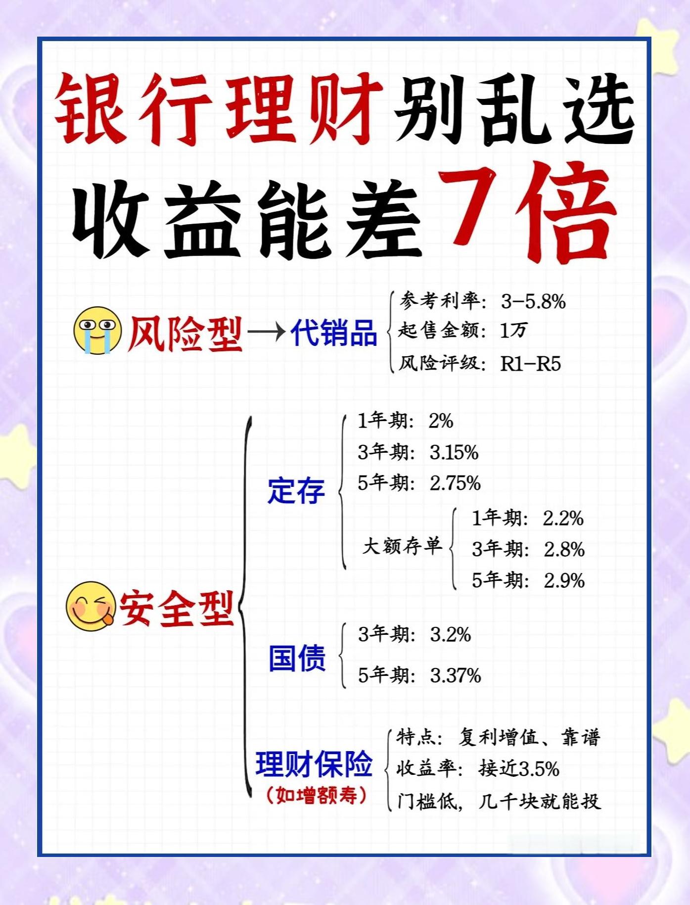 如何投资理财(如何投资理财最安全)