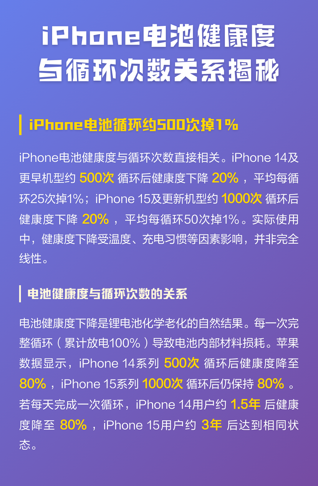 为什么苹果电池健康下降很快(为什么iphone电池健康掉这么快)