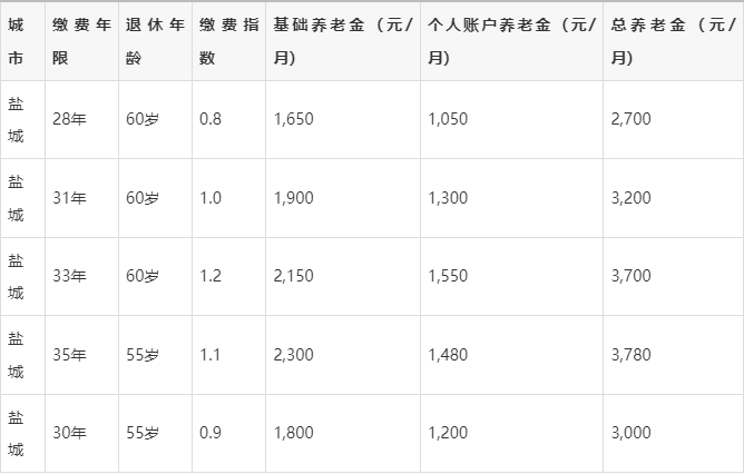 个人养老金计算器在线计算(个人养老金计算器在线计算公式)