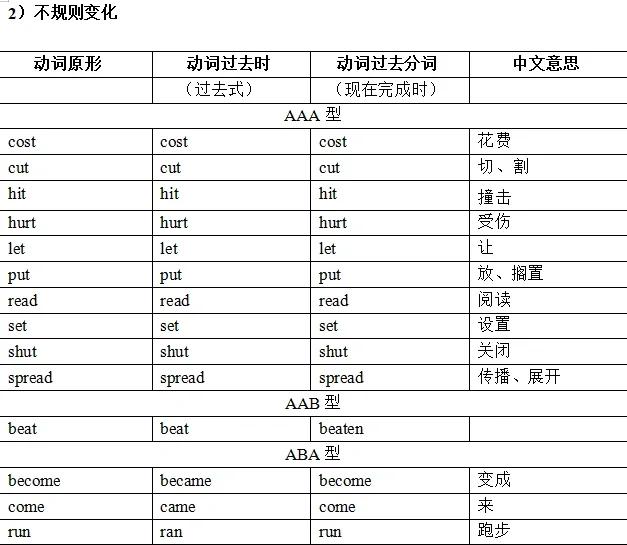 teach过去式和过去分词的简单介绍 teach过去式和过去分词的简单介绍