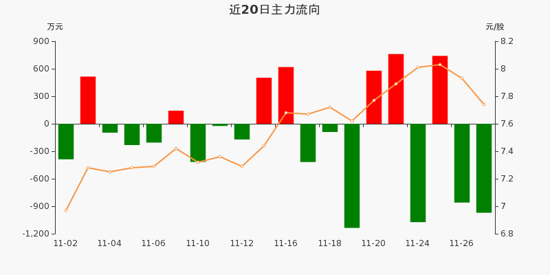 002057中钢天源股吧(002057中钢天源股股吧)
