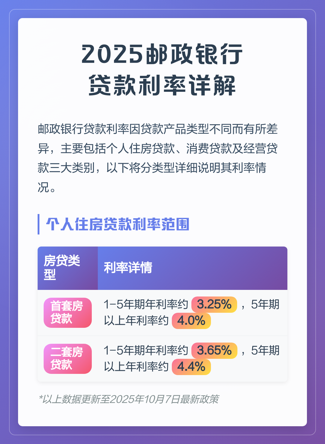 邮政银行利率(邮政银行利率最新调整公告)
