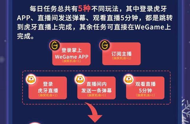 虎牙人气1000万实际有多少人(虎牙直播1000万人气有多少真人) 虎牙人气1000万实际有多少人(虎牙直播1000万人气有多少真人)