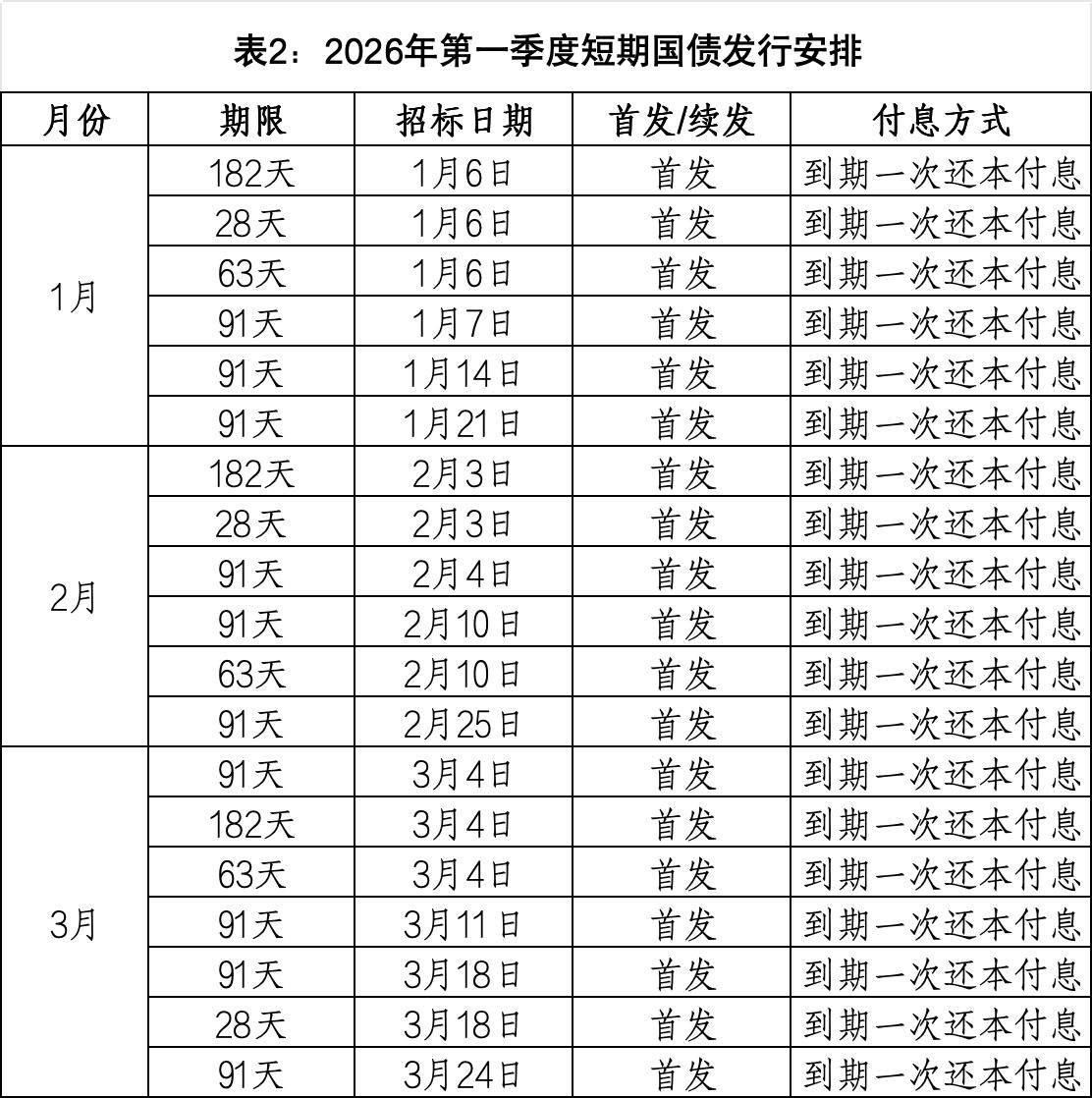国债利率2022年最新利率表(国债利率2022年最新利率表一年期)