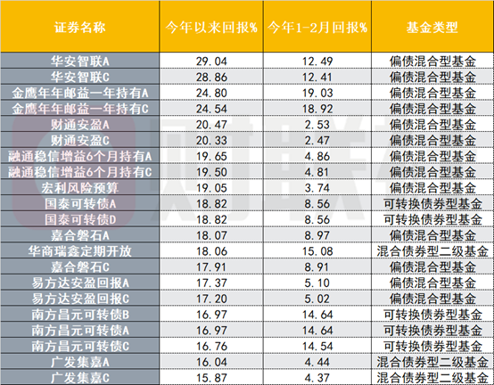 基金净值(基金净值估算) 基金净值(基金净值估算)