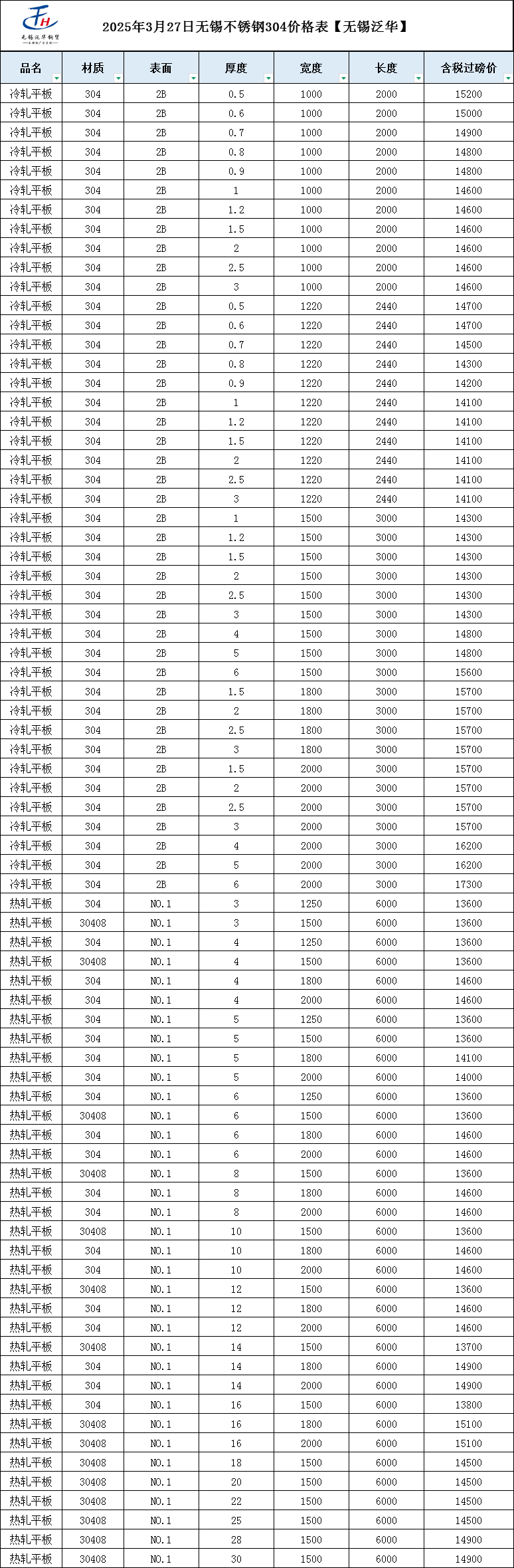 兰格网钢材价格(兰格网钢材价格工地价)