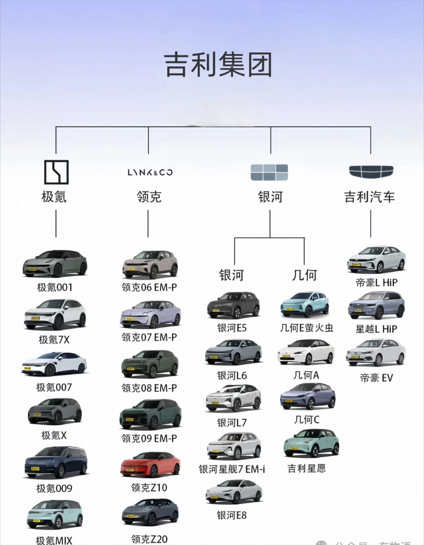 吉利集团旗下九个品牌(吉利集团旗下品牌大全2020)