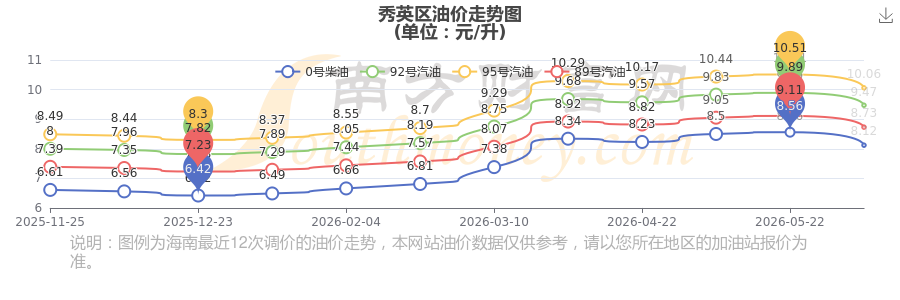 油价调整最新消息表(辽宁油价调整最新消息表) 油价调整最新消息表(辽宁油价调整最新消息表)