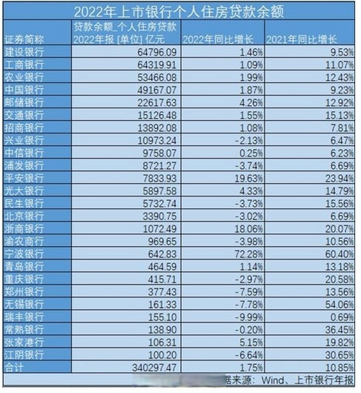 2020郑州各大银行房贷利率(2020郑州各大银行房贷利率表)
