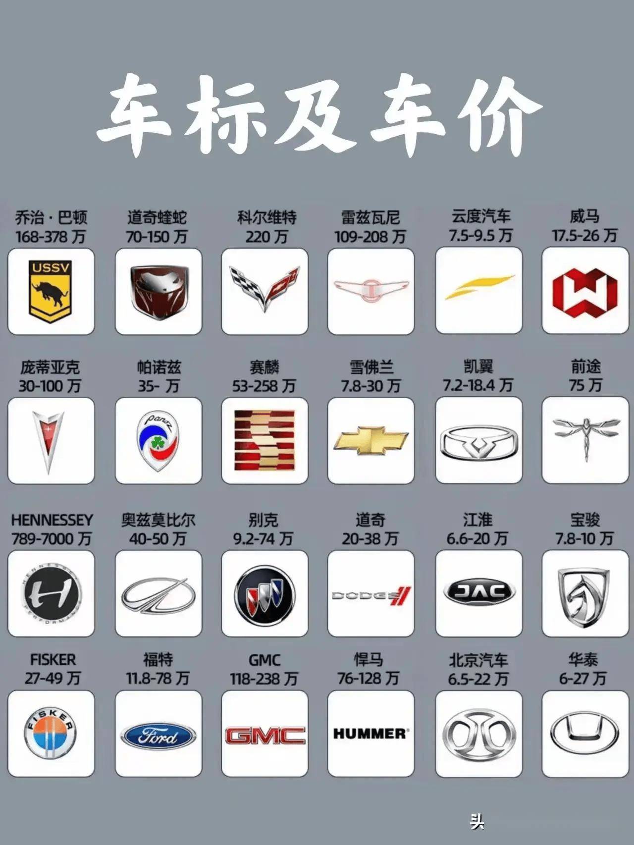 车标大全图片及名称(商务车车标大全图片及名称) 车标大全图片及名称(商务车车标大全图片及名称)