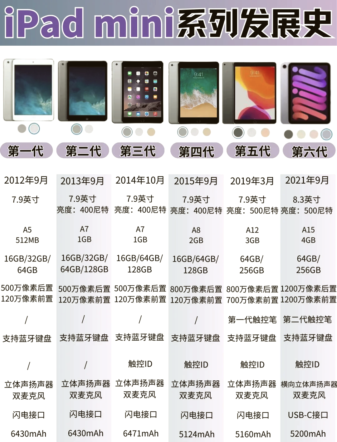 ipad2021是第几代(型号名称ipad air是第几代) ipad2021是第几代(型号名称ipad air是第几代)