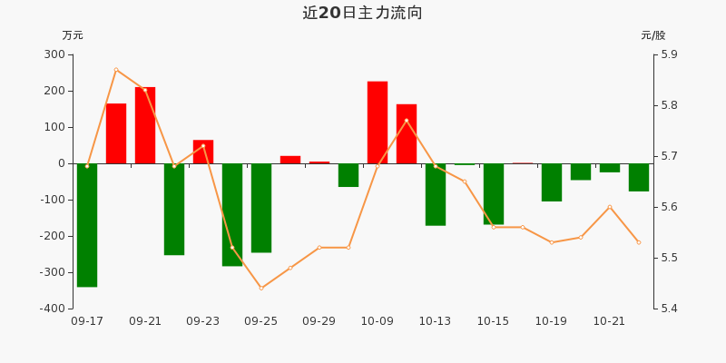海南矿业(601969)股吧(海南矿业601969股吧主力资金流向) 海南矿业(601969)股吧(海南矿业601969股吧主力资金流向)