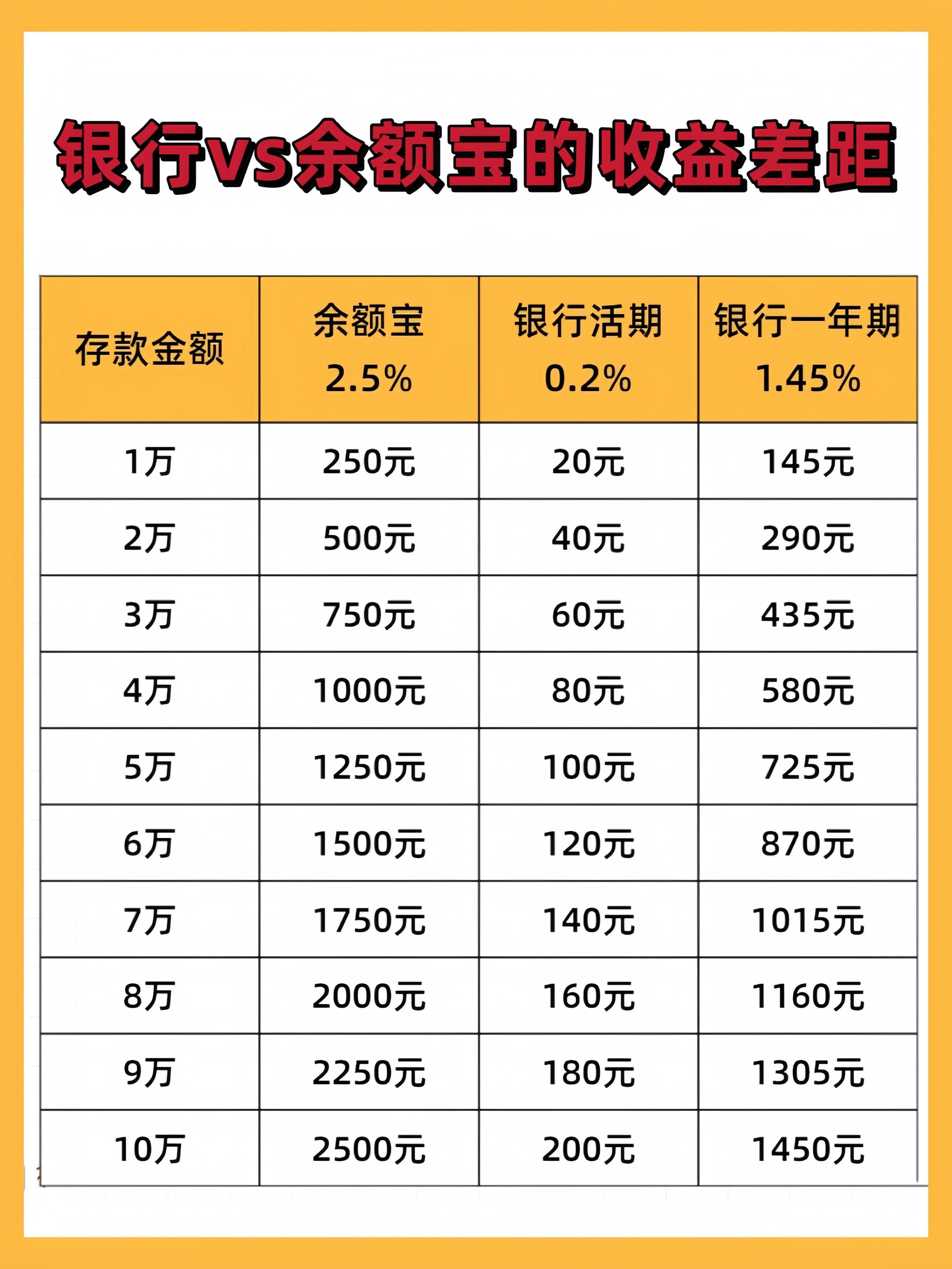 银行利率表(银行利率表一览表2025)