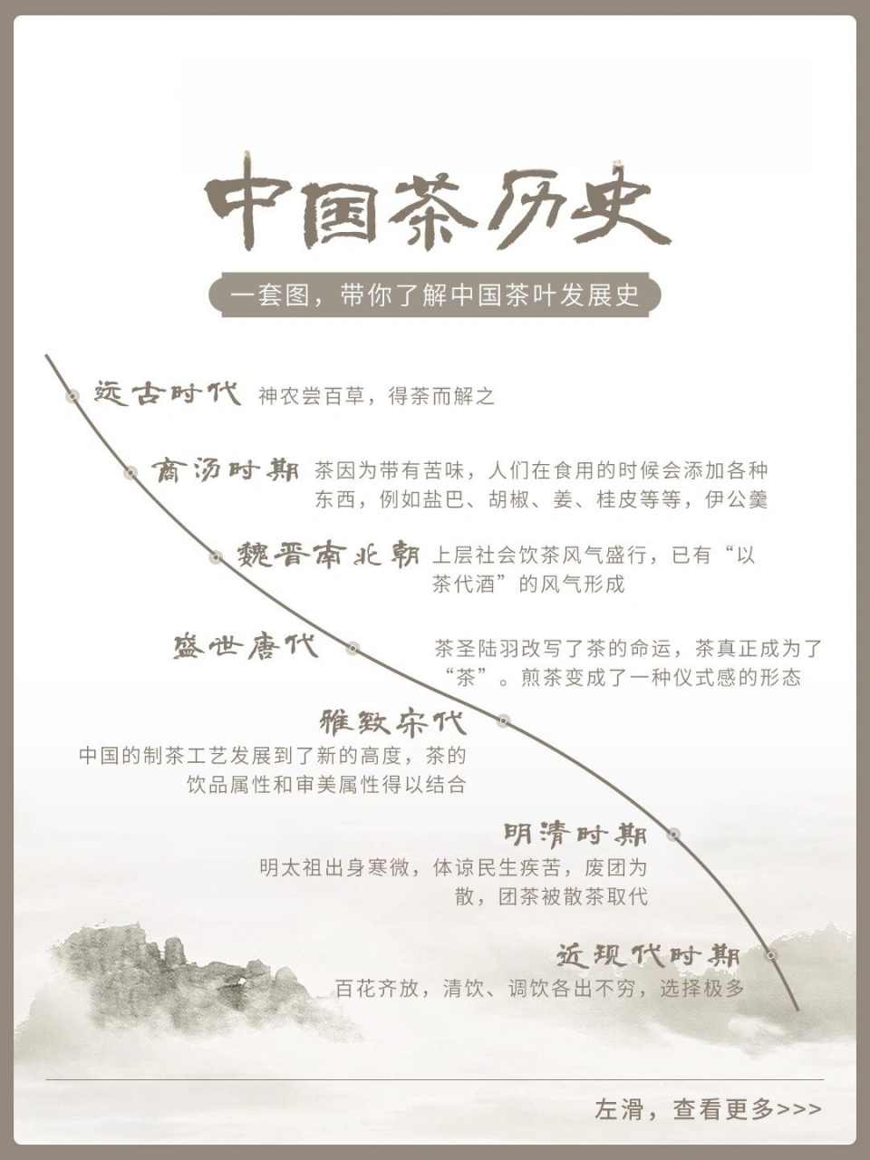 中国茶文化的起源与发展(中国茶文化的起源与发展简介)