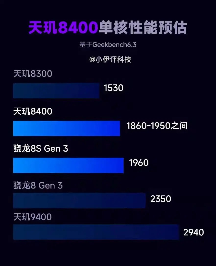 关于天玑1300t和骁龙870哪个好的信息 关于天玑1300t和骁龙870哪个好的信息