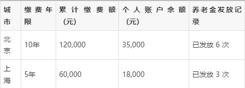 个人养老金缴费查询(个人养老金缴费查询不到)