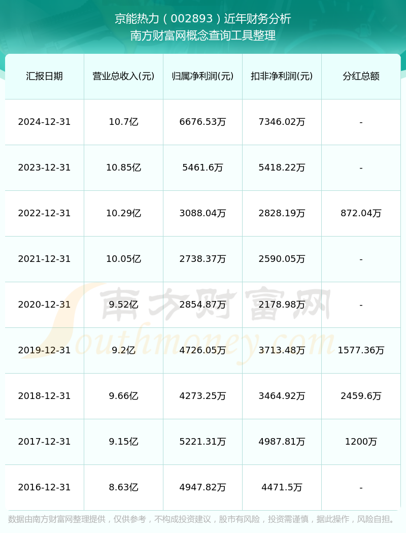000893股吧(000982 股吧) 000893股吧(000982 股吧)