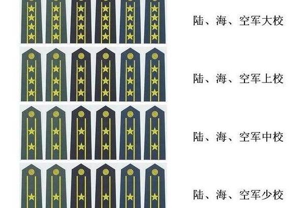 部队军衔等级肩章(部队军衔等级肩章排列图片)