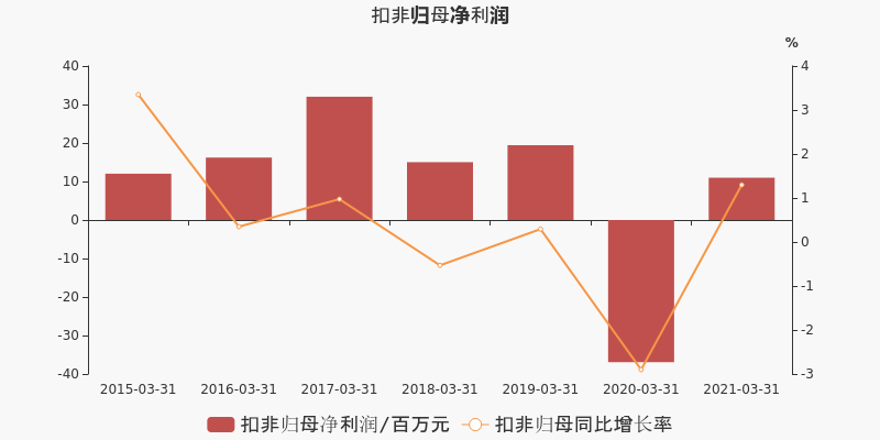 茂化实华(000637)股吧的简单介绍